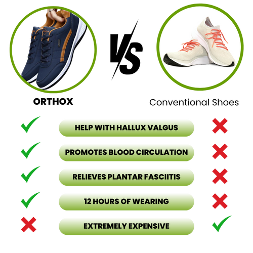 OrthoX™ - Healthy & non-slip orthopaedic shoes (2025)