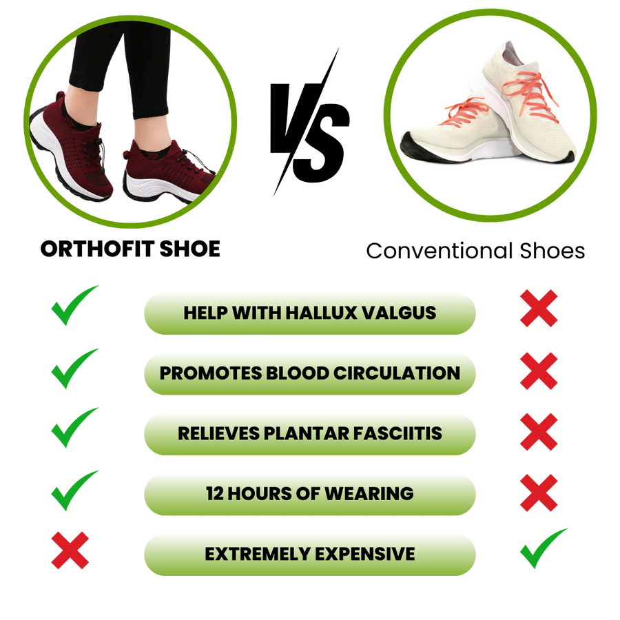 Orthofit™ EasyWalk - Ergonomic Pain Relief Shoe for Women