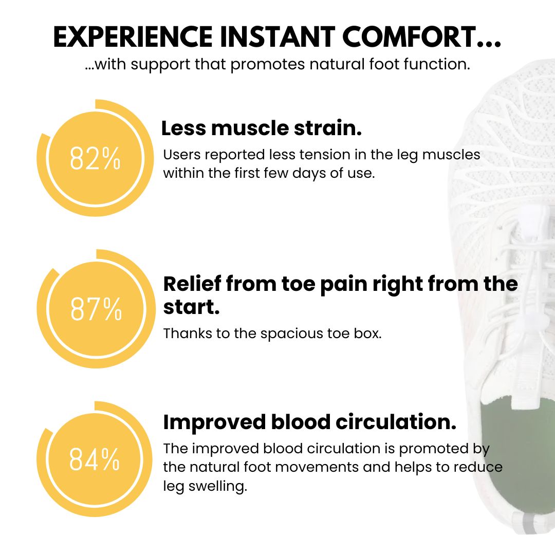 OrthoCare - Ergonomic Pain Relief Shoe for women(2025)