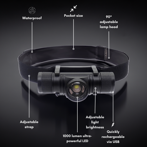 Luminous power - brightest headlamp - the original (2025)
