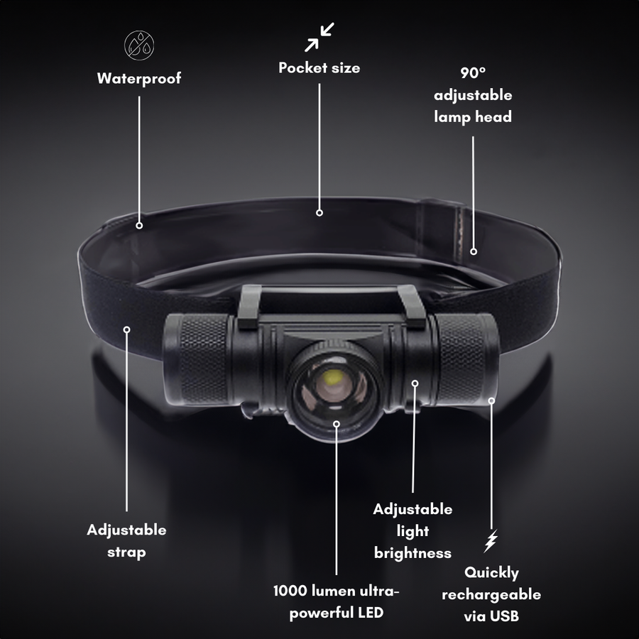 Luminous power - brightest headlamp - the original (2025)