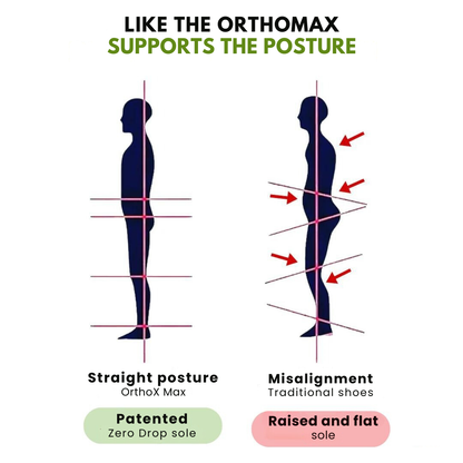 OrthoMax - ergonomic pain relieving comfort shoes